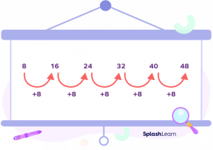 Number Patterns? Definition, Examples, Types, Facts