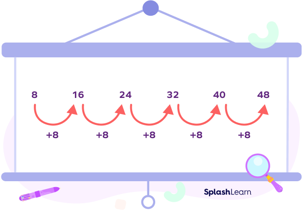 Number pattern example