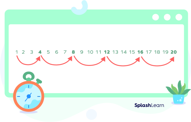 Number pattern formed by multiples of 4