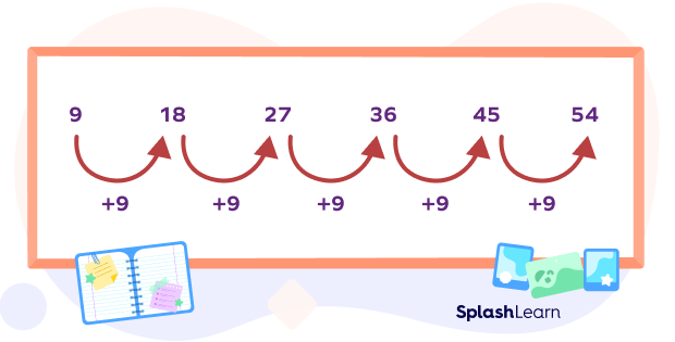 Example of arithmetic number pattern