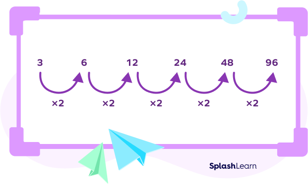 Geometric number pattern example