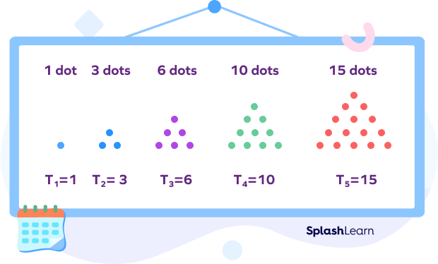 Triangular number pattern