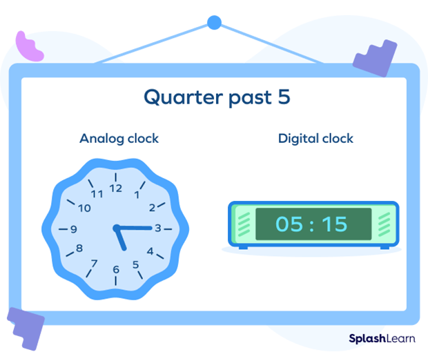 Quarter past five on an analog and digital clock