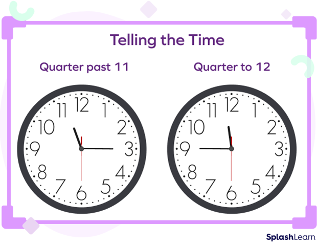 Here’s how “quarter past” and “quarter to” look on a clock