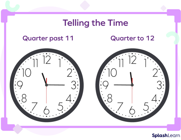What Is Quarter Past Definition Examples Facts 58 OFF
