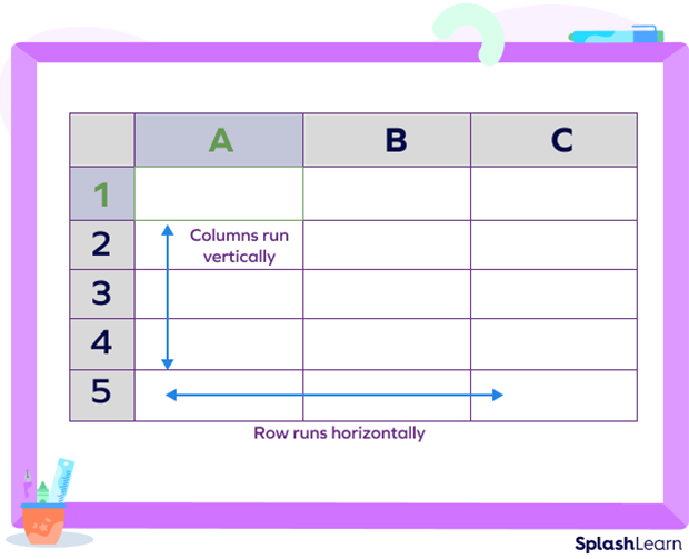 Rows and columns in a spreadsheet