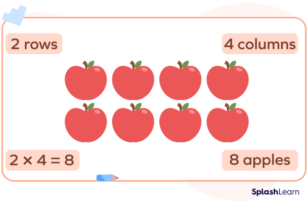 An array of apples using rows and columns