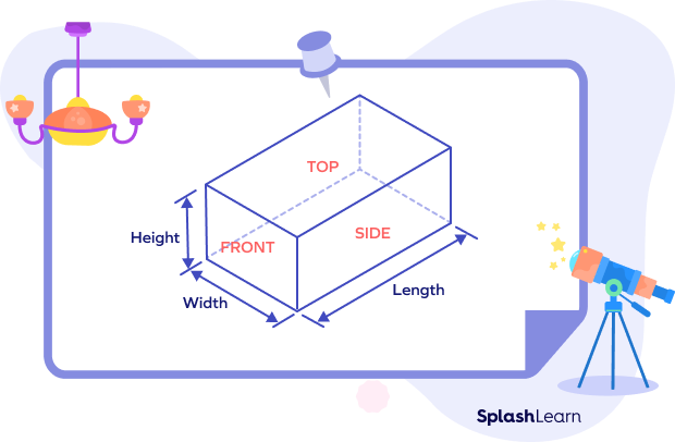 Dimensions of a cuboid Dimensions of a cuboid