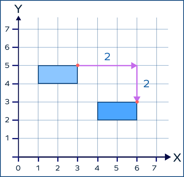 Slide of a rectangle on a graph