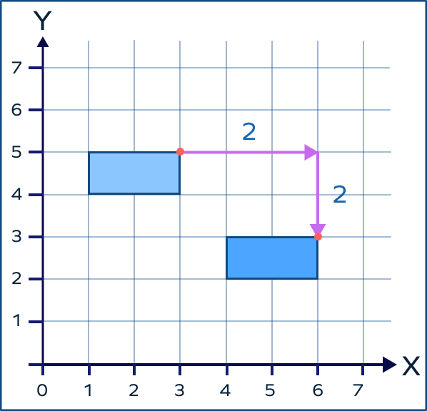 Slide of a rectangle on a graph Slide of a rectangle on a graph