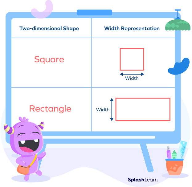 Width of two-dimensional shapes