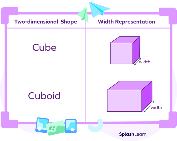 Width of three-dimensional shapes