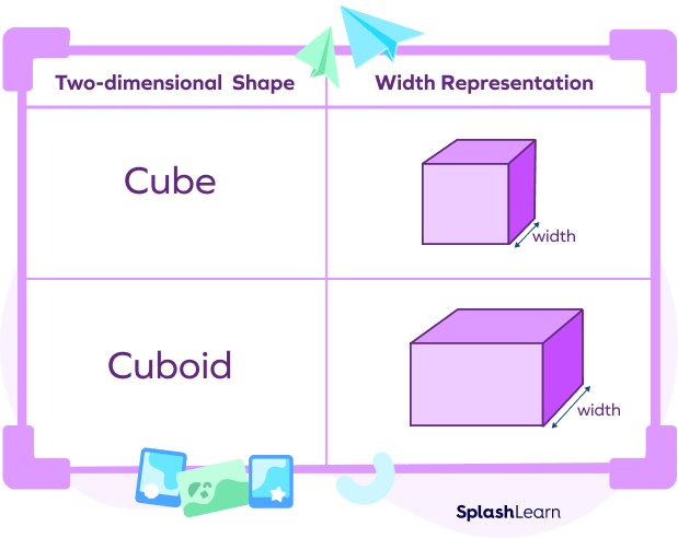 What Is Width in Math? Definition, Formula, Examples, Fact