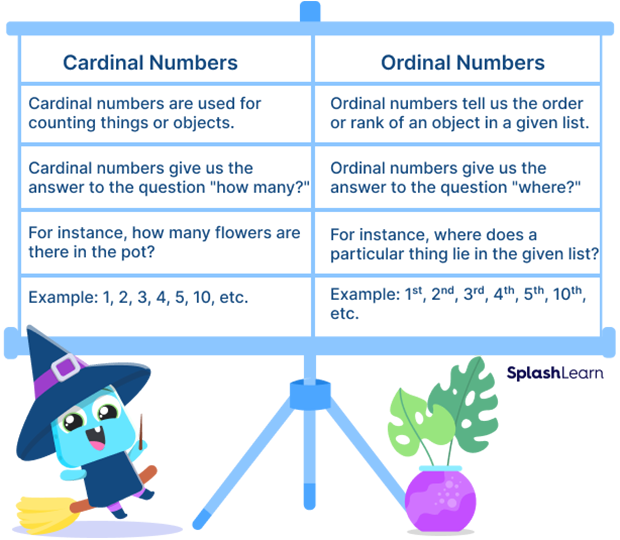 Differences between cardinal numbers and ordinal numbers
