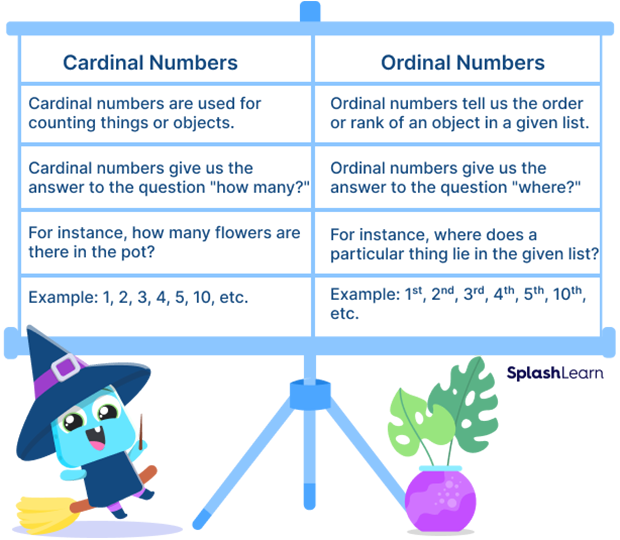 Cardinal and Ordinal Numbers Cardinal Numbers 0 Zero 1 One 2 Two 3