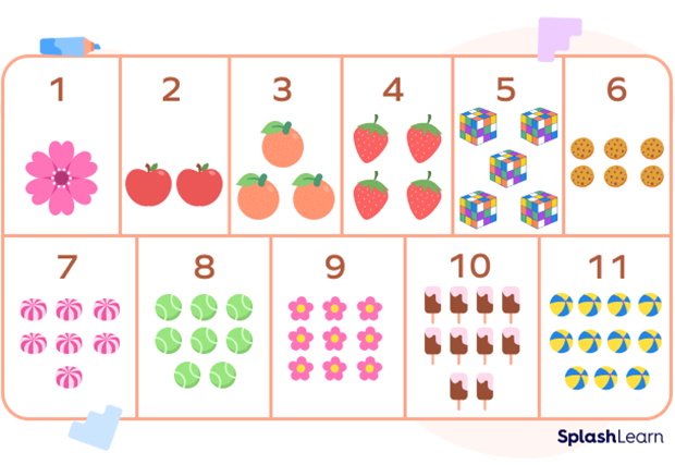 Examples of cardinal numbers