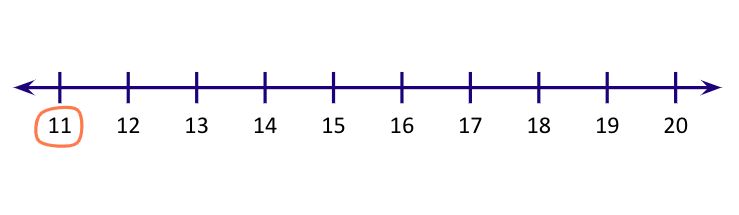highlighting a number on a numberline