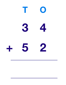 Addition – Definition, Formula, Properties & Examples