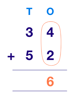 Addition – Definition, Formula, Properties & Examples