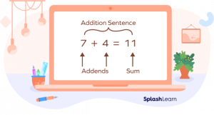 What is Addition? Definition, Formula, Properties & Examples
