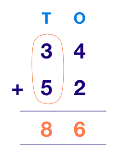 Addition – Definition, Formula, Properties & Examples