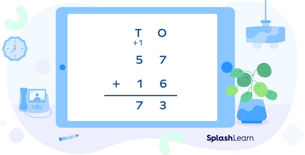 Addition with Regrouping