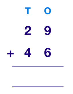 Addition – Definition, Formula, Properties & Examples