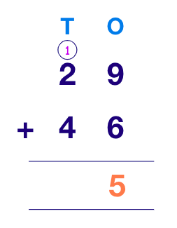 Addition – Definition, Formula, Properties & Examples