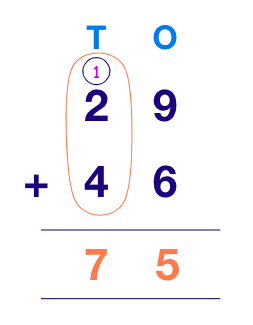 Addition – Definition, Formula, Properties & Examples