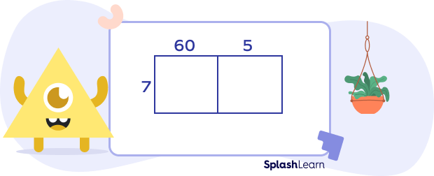 2 digit × 1 digit multiplication using area model Area Model Multiplication – Definition With Examples