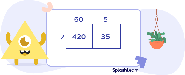 multiplying 2 digit × 1 digit using area model
