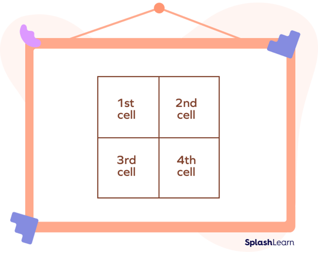 2-digit by 2-digit multiplication 2-digit by 2-digit multiplication