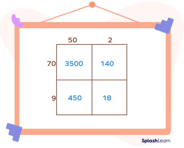 multiplying 2 digit × 2 digit using area model multiplying 2 digit × 2 digit using area model