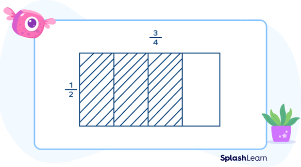 Area Model Multiplication – Definition With Examples