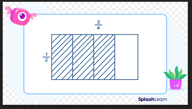 Fraction multiplication using area model Fraction multiplication using area model