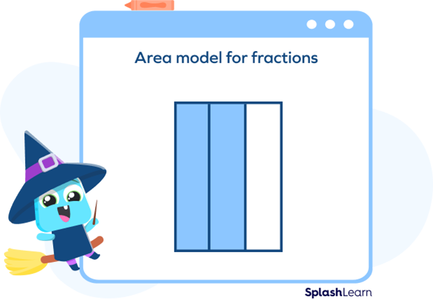 Area model for fractions