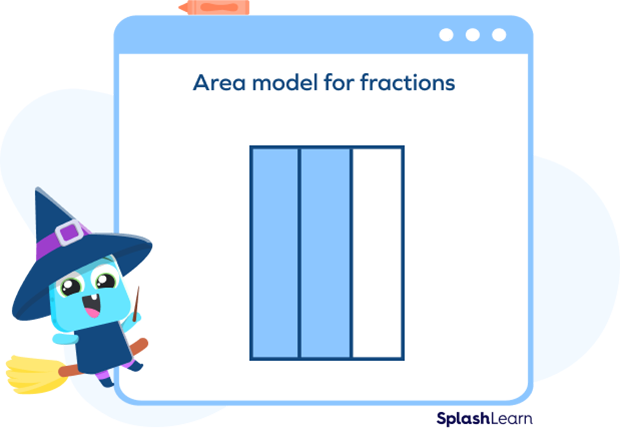 Area model for fractions Area model for fractions