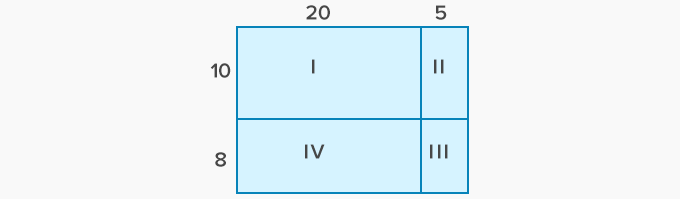 Area Model Multiplication – Definition With Examples