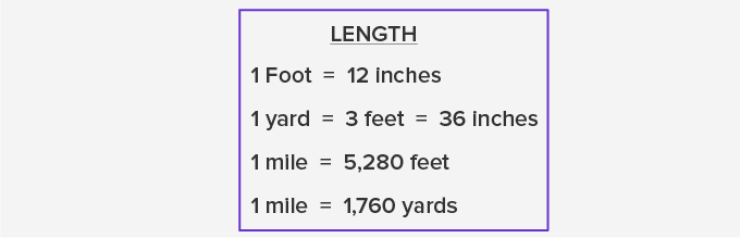 Customary units of length