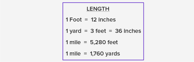 Customary units of length Customary units of length