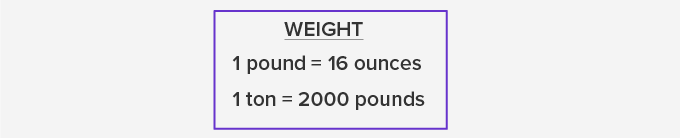 customary-unit-2 Customary Units of Measurement – Definition with Examples