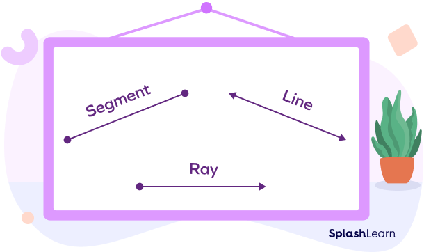 Segment, ray, line