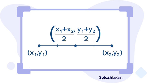 Finding coordinates of the midpoint using the endpoints