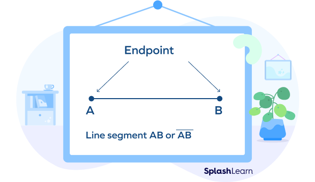 Naming a line segment using endpoints