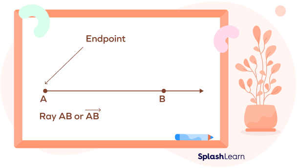 Naming a ray using endpoints