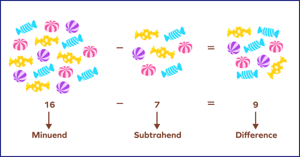 Minuend and subtrahend