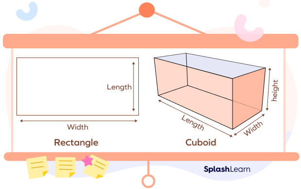 Geometric solid (cuboid) vs. a 2D shape (rectangle)