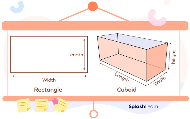 Solidi Geometrici. – Present&Correct