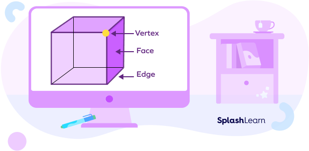 Faces, edges and vertices in the geometric solid cube