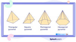 Geometric Solids - Definition, Types, Properties, Example
